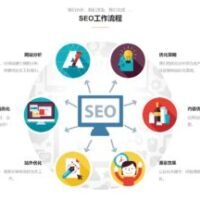 SEO搜索优化 徽标